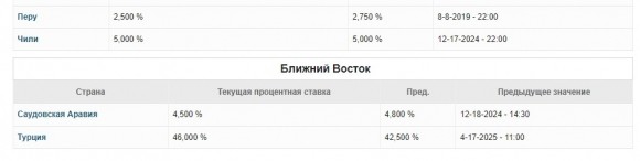 Есть сомнения: а верно ли, что чем выше процентная ставка ЦБ, то тем меньше уровень инфляции? Есть сомнения: а верно ли, что чем выше процентная ставка ЦБ, то тем меньше уровень инфляции?